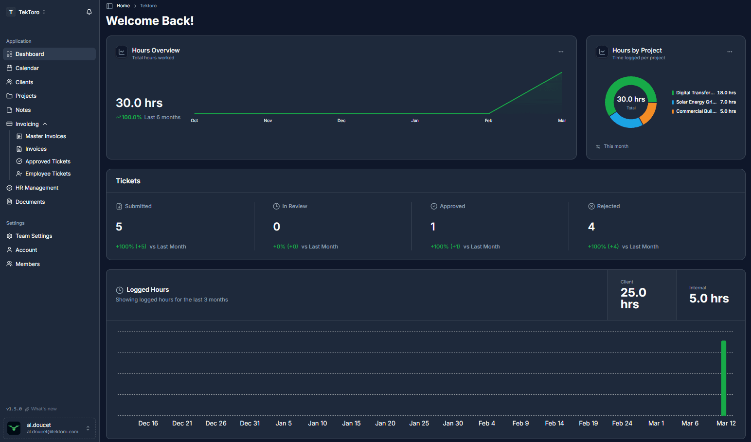 TekToro EMS Dashboard